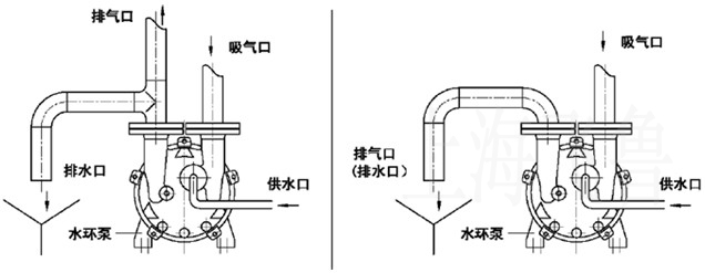 ˮ�h(hu��n)��ձù���Һ�������ŷ�ʾ��D