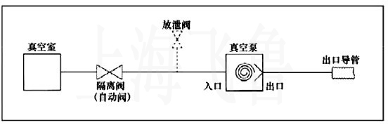 WXD型無(wú)油渦旋真空泵連接圖
